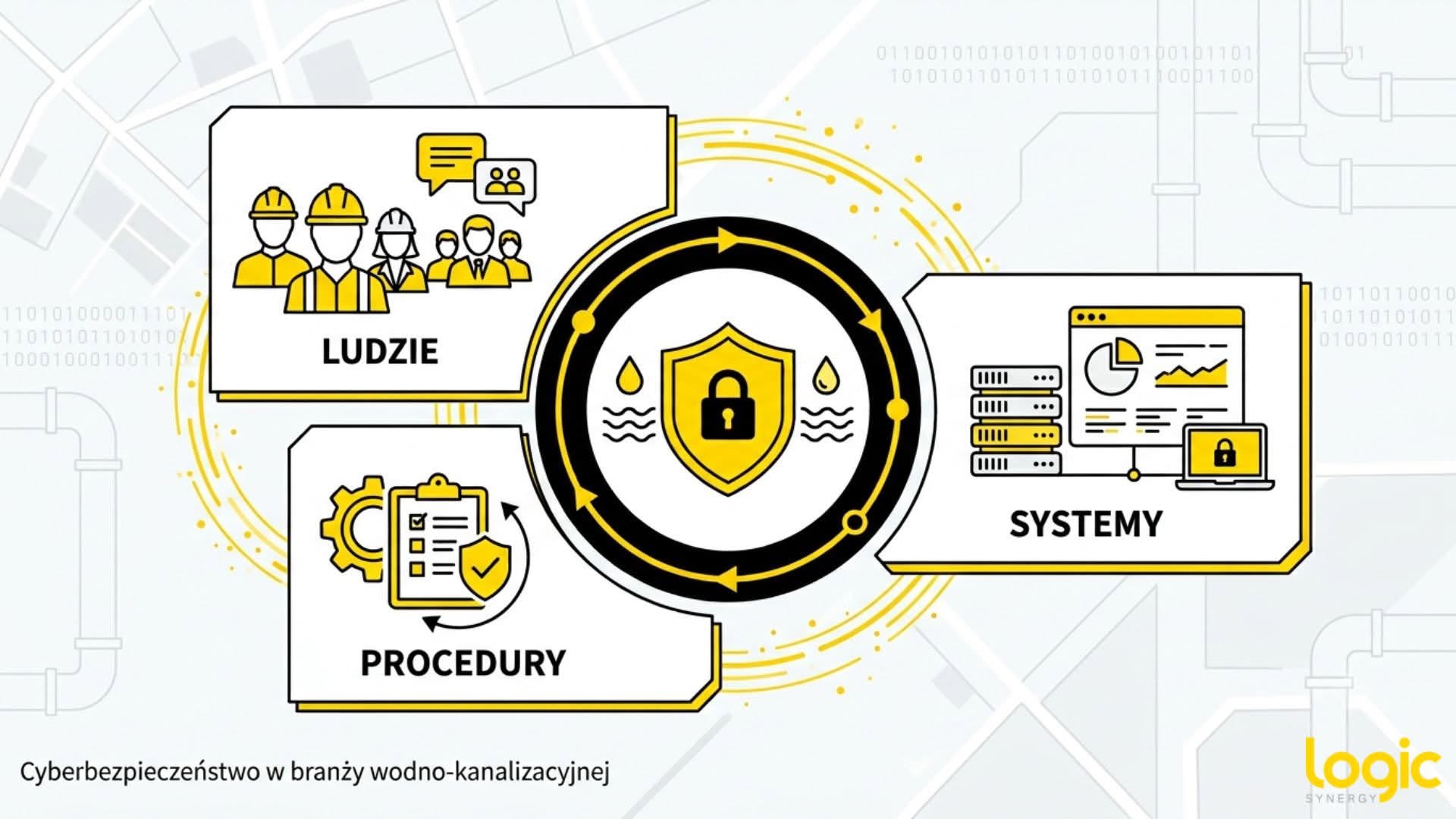 Cyberbezpieczeństwo w branży wodno-kanalizacyjnej to ludzie, procedury i systemy.